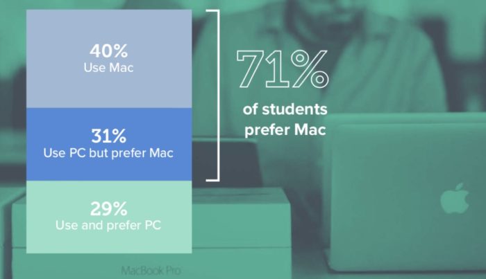 Jamf Studie Mac Universität